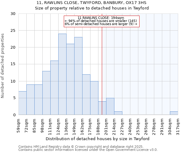 11, RAWLINS CLOSE, TWYFORD, BANBURY, OX17 3HS: Size of property relative to detached houses in Twyford