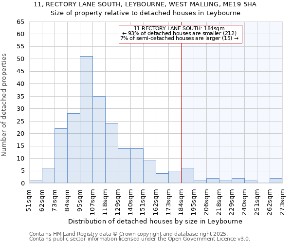 11, RECTORY LANE SOUTH, LEYBOURNE, WEST MALLING, ME19 5HA: Size of property relative to detached houses houses in Leybourne