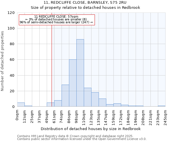 11, REDCLIFFE CLOSE, BARNSLEY, S75 2RU: Size of property relative to detached houses houses in Redbrook
