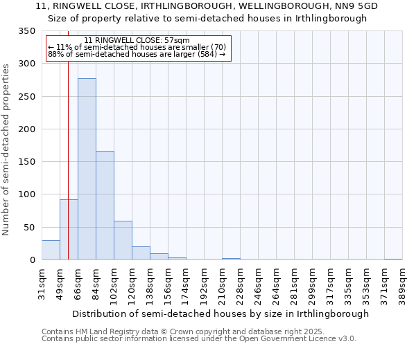 11, RINGWELL CLOSE, IRTHLINGBOROUGH, WELLINGBOROUGH, NN9 5GD: Size of property relative to detached houses in Irthlingborough