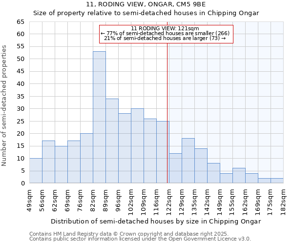 11, RODING VIEW, ONGAR, CM5 9BE: Size of property relative to semi-detached houses houses in Chipping Ongar