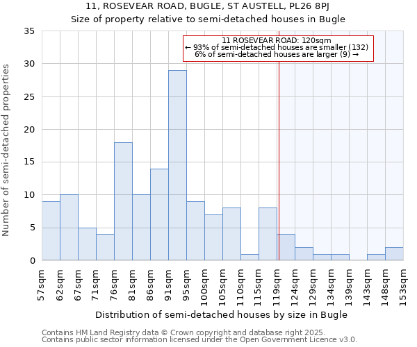 11, ROSEVEAR ROAD, BUGLE, ST AUSTELL, PL26 8PJ: Size of property relative to detached houses in Bugle