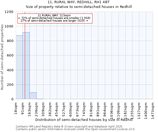 11, RURAL WAY, REDHILL, RH1 4BT: Size of property relative to semi-detached houses houses in Redhill