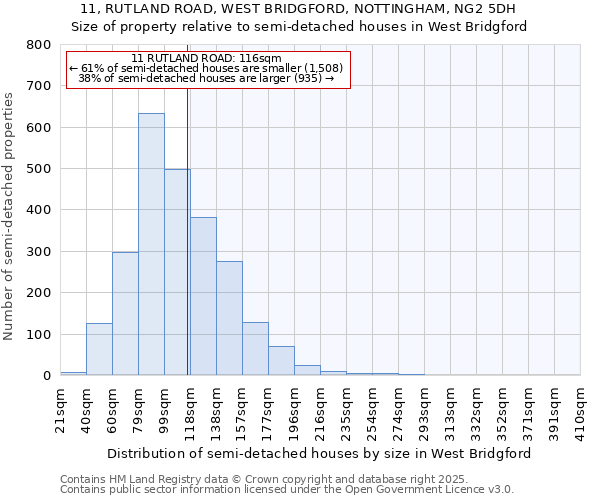 11, RUTLAND ROAD, WEST BRIDGFORD, NOTTINGHAM, NG2 5DH: Size of property relative to detached houses in West Bridgford