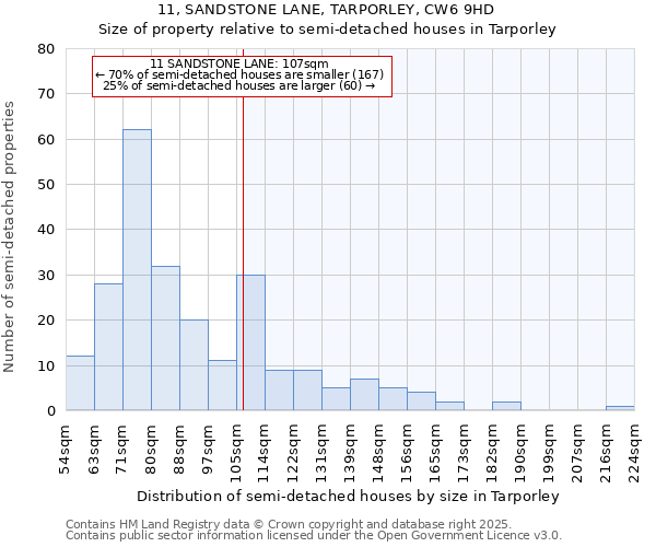 11, SANDSTONE LANE, TARPORLEY, CW6 9HD: Size of property relative to detached houses in Tarporley