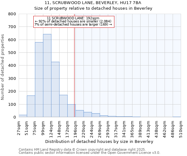 11, SCRUBWOOD LANE, BEVERLEY, HU17 7BA: Size of property relative to detached houses houses in Beverley