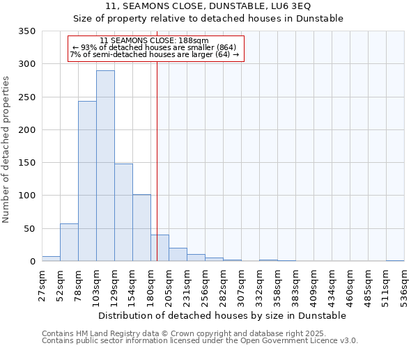 11, SEAMONS CLOSE, DUNSTABLE, LU6 3EQ: Size of property relative to detached houses houses in Dunstable