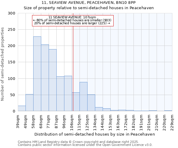 11, SEAVIEW AVENUE, PEACEHAVEN, BN10 8PP: Size of property relative to detached houses in Peacehaven