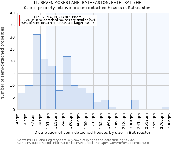 11, SEVEN ACRES LANE, BATHEASTON, BATH, BA1 7HE: Size of property relative to semi-detached houses houses in Batheaston