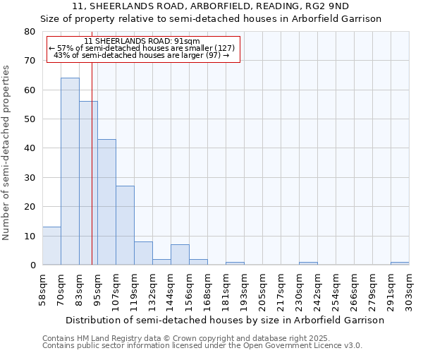 11, SHEERLANDS ROAD, ARBORFIELD, READING, RG2 9ND: Size of property relative to semi-detached houses houses in Arborfield Garrison