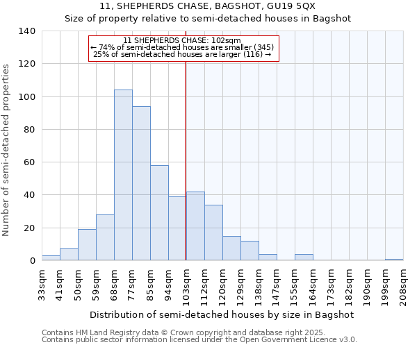 11, SHEPHERDS CHASE, BAGSHOT, GU19 5QX: Size of property relative to detached houses in Bagshot