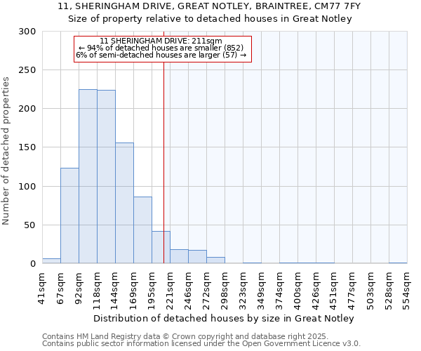 11, SHERINGHAM DRIVE, GREAT NOTLEY, BRAINTREE, CM77 7FY: Size of property relative to detached houses houses in Great Notley