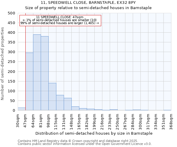 11, SPEEDWELL CLOSE, BARNSTAPLE, EX32 8PY: Size of property relative to semi-detached houses houses in Barnstaple