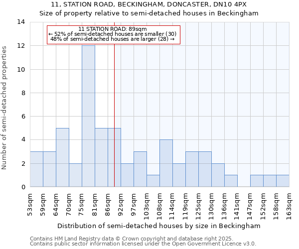 11, STATION ROAD, BECKINGHAM, DONCASTER, DN10 4PX: Size of property relative to semi-detached houses houses in Beckingham