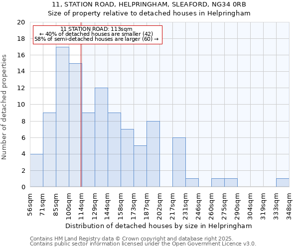 11, STATION ROAD, HELPRINGHAM, SLEAFORD, NG34 0RB: Size of property relative to detached houses houses in Helpringham