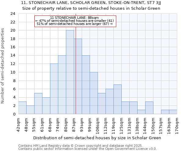 11, STONECHAIR LANE, SCHOLAR GREEN, STOKE-ON-TRENT, ST7 3JJ: Size of property relative to detached houses in Scholar Green