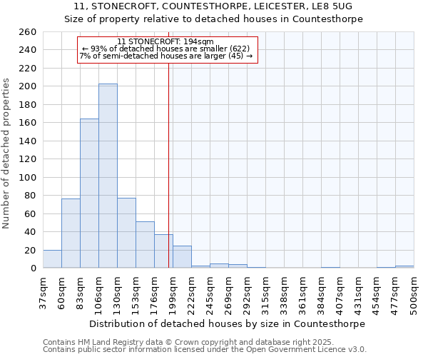 11, STONECROFT, COUNTESTHORPE, LEICESTER, LE8 5UG: Size of property relative to detached houses houses in Countesthorpe