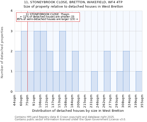 11, STONEYBROOK CLOSE, BRETTON, WAKEFIELD, WF4 4TP: Size of property relative to detached houses houses in West Bretton