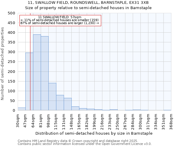 11, SWALLOW FIELD, ROUNDSWELL, BARNSTAPLE, EX31 3XB: Size of property relative to semi-detached houses houses in Barnstaple