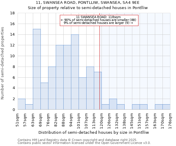 11, SWANSEA ROAD, PONTLLIW, SWANSEA, SA4 9EE: Size of property relative to detached houses in Pontlliw