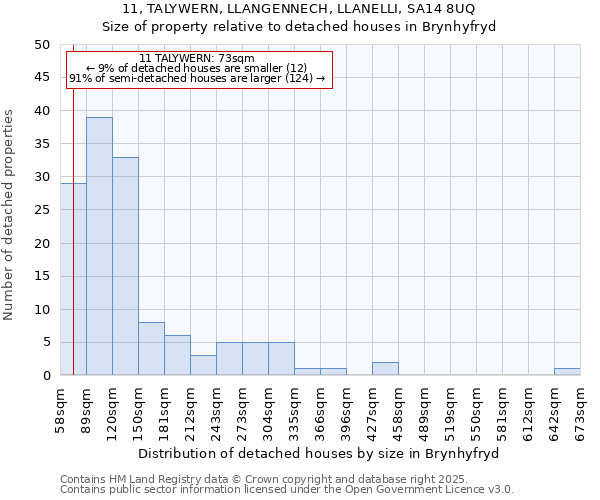 11, TALYWERN, LLANGENNECH, LLANELLI, SA14 8UQ: Size of property relative to detached houses in Brynhyfryd