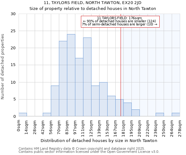 11, TAYLORS FIELD, NORTH TAWTON, EX20 2JD: Size of property relative to detached houses houses in North Tawton