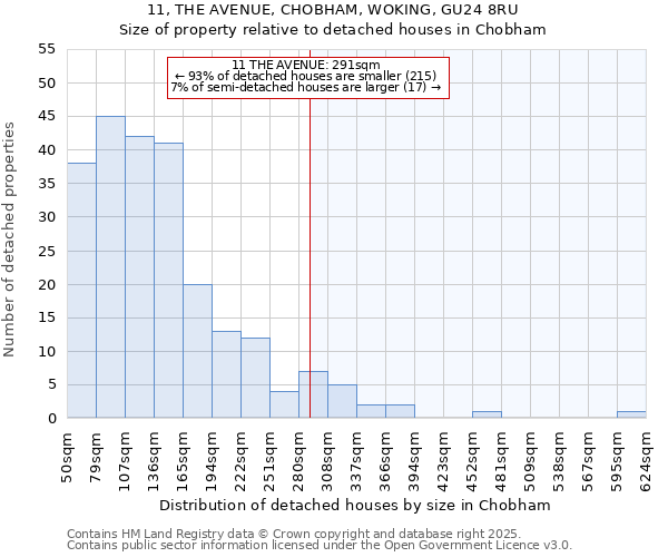 11, THE AVENUE, CHOBHAM, WOKING, GU24 8RU: Size of property relative to detached houses houses in Chobham