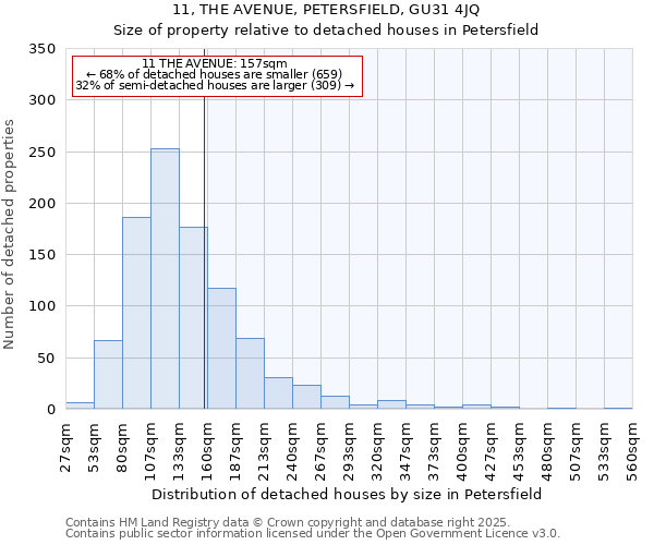 11, THE AVENUE, PETERSFIELD, GU31 4JQ: Size of property relative to detached houses houses in Petersfield