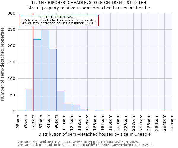 11, THE BIRCHES, CHEADLE, STOKE-ON-TRENT, ST10 1EH: Size of property relative to semi-detached houses houses in Cheadle