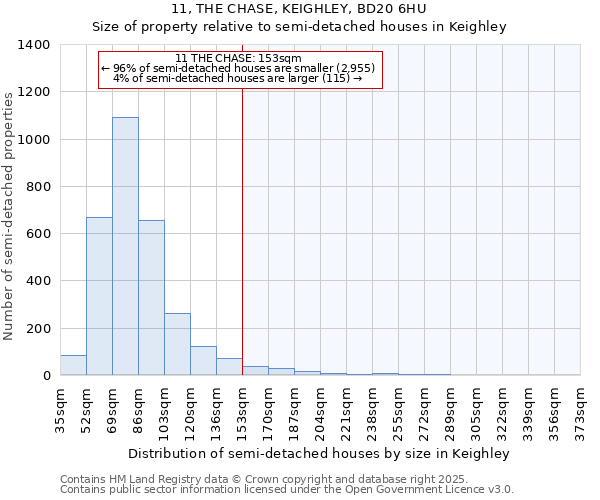 11, THE CHASE, KEIGHLEY, BD20 6HU: Size of property relative to detached houses in Keighley