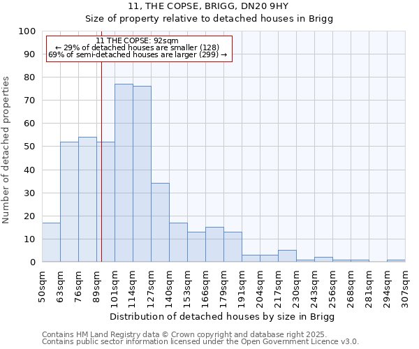 11, THE COPSE, BRIGG, DN20 9HY: Size of property relative to detached houses houses in Brigg