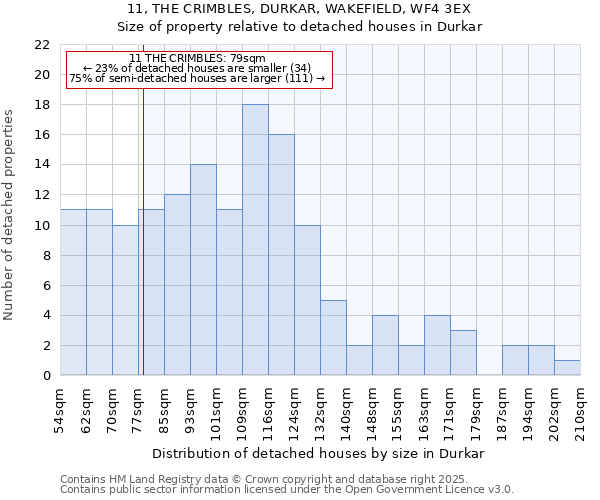 11, THE CRIMBLES, DURKAR, WAKEFIELD, WF4 3EX: Size of property relative to detached houses houses in Durkar