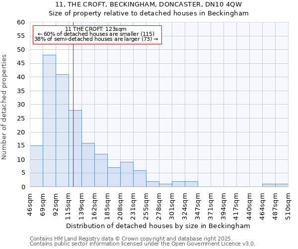 11, THE CROFT, BECKINGHAM, DONCASTER, DN10 4QW: Size of property relative to detached houses houses in Beckingham