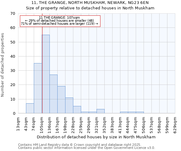 11, THE GRANGE, NORTH MUSKHAM, NEWARK, NG23 6EN: Size of property relative to detached houses houses in North Muskham