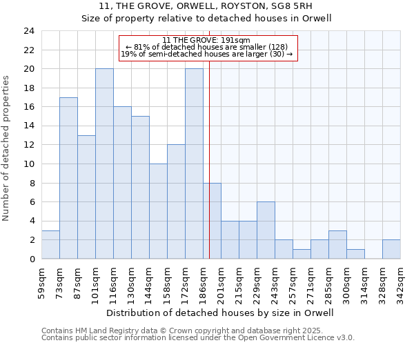 11, THE GROVE, ORWELL, ROYSTON, SG8 5RH: Size of property relative to detached houses houses in Orwell