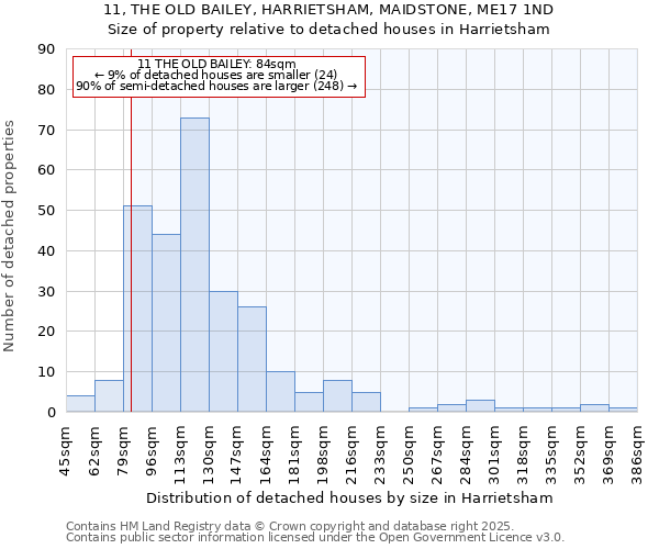 11, THE OLD BAILEY, HARRIETSHAM, MAIDSTONE, ME17 1ND: Size of property relative to detached houses houses in Harrietsham
