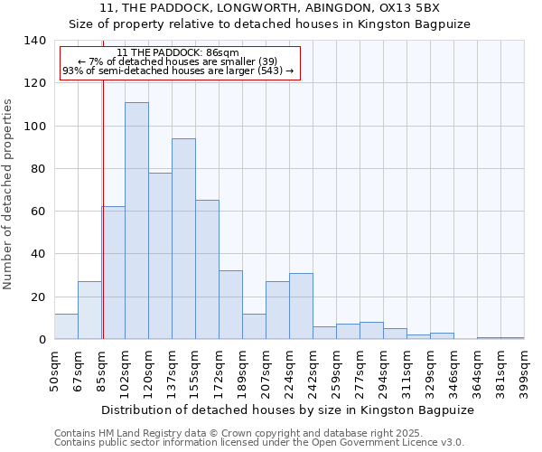 11, THE PADDOCK, LONGWORTH, ABINGDON, OX13 5BX: Size of property relative to detached houses houses in Kingston Bagpuize