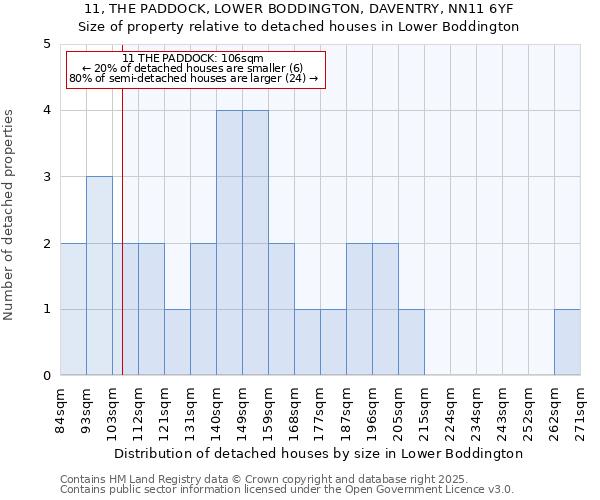 11, THE PADDOCK, LOWER BODDINGTON, DAVENTRY, NN11 6YF: Size of property relative to detached houses in Lower Boddington