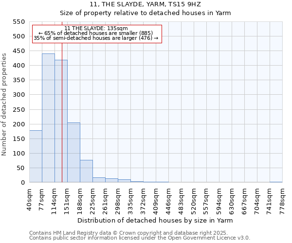 11, THE SLAYDE, YARM, TS15 9HZ: Size of property relative to detached houses houses in Yarm