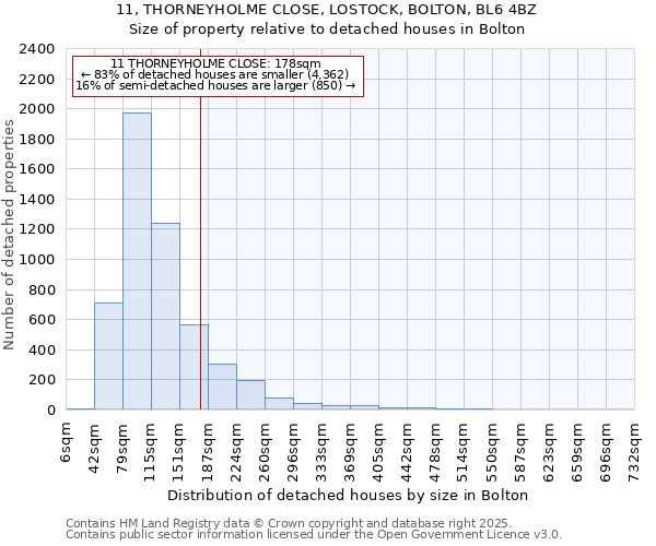 11, THORNEYHOLME CLOSE, LOSTOCK, BOLTON, BL6 4BZ: Size of property relative to detached houses houses in Bolton