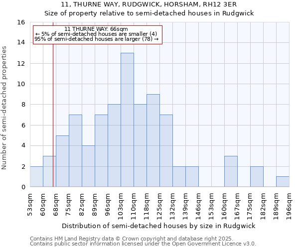 11, THURNE WAY, RUDGWICK, HORSHAM, RH12 3ER: Size of property relative to detached houses in Rudgwick