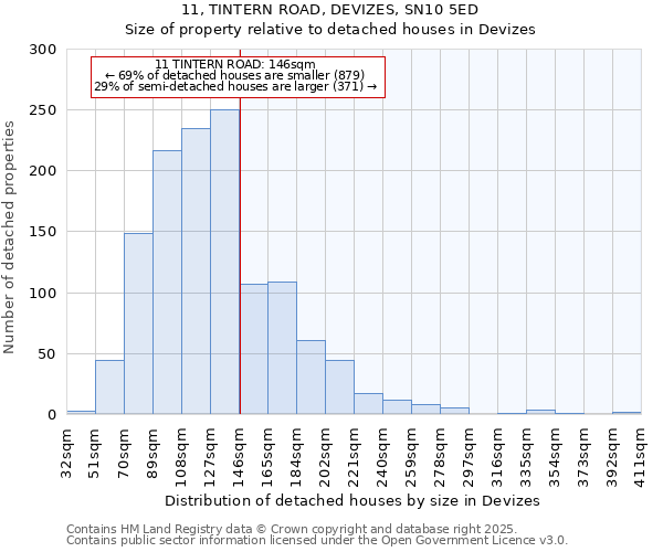 11, TINTERN ROAD, DEVIZES, SN10 5ED: Size of property relative to detached houses houses in Devizes