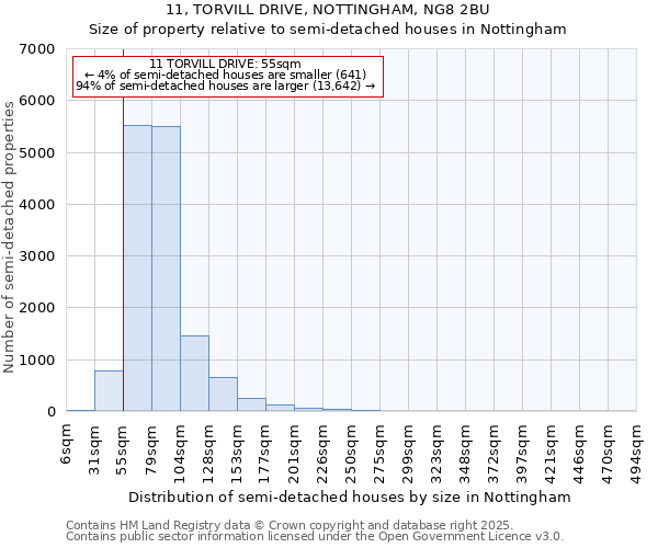 11, TORVILL DRIVE, NOTTINGHAM, NG8 2BU: Size of property relative to semi-detached houses houses in Nottingham