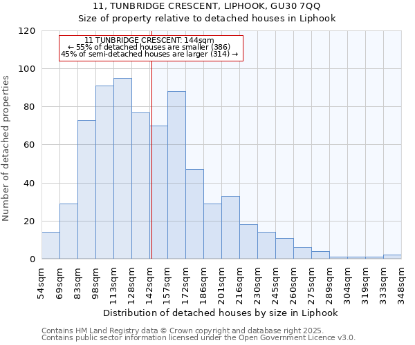 11, TUNBRIDGE CRESCENT, LIPHOOK, GU30 7QQ: Size of property relative to detached houses houses in Liphook