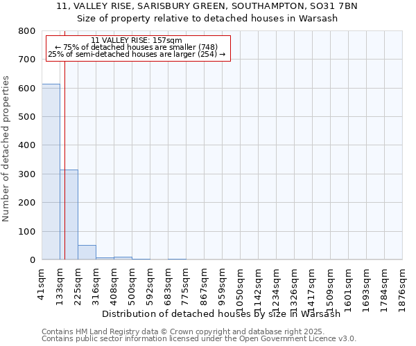 11, VALLEY RISE, SARISBURY GREEN, SOUTHAMPTON, SO31 7BN: Size of property relative to detached houses houses in Warsash