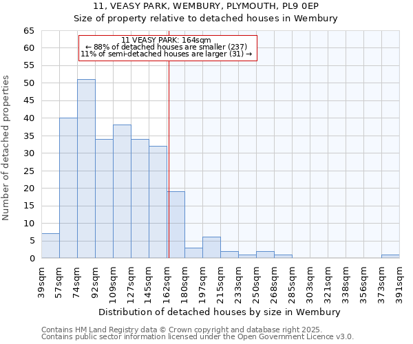 11, VEASY PARK, WEMBURY, PLYMOUTH, PL9 0EP: Size of property relative to detached houses in Wembury