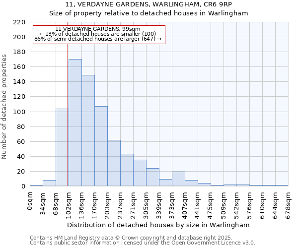 11, VERDAYNE GARDENS, WARLINGHAM, CR6 9RP: Size of property relative to detached houses houses in Warlingham