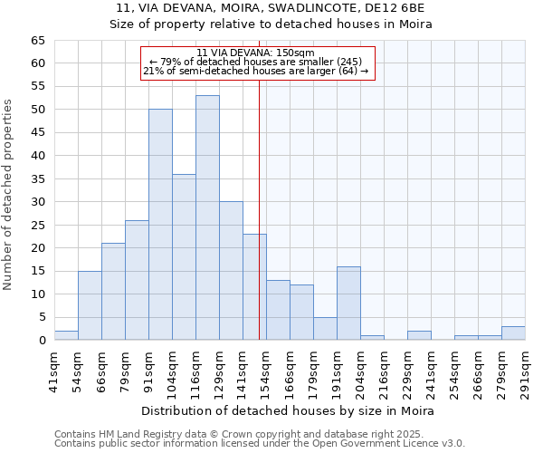11, VIA DEVANA, MOIRA, SWADLINCOTE, DE12 6BE: Size of property relative to detached houses houses in Moira