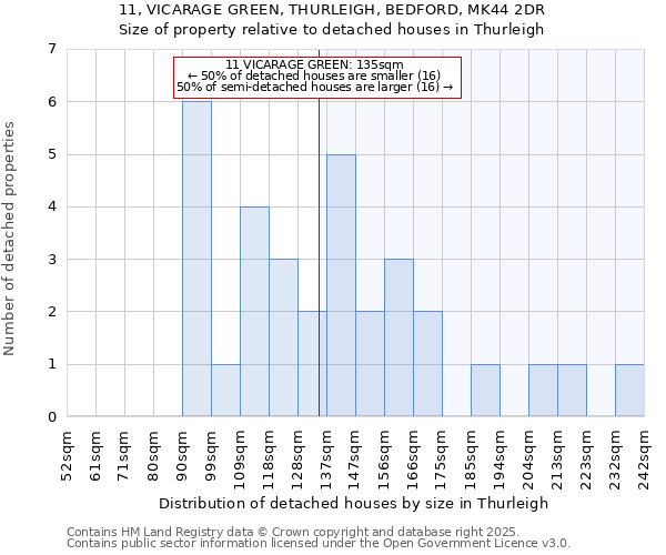 11, VICARAGE GREEN, THURLEIGH, BEDFORD, MK44 2DR: Size of property relative to detached houses houses in Thurleigh