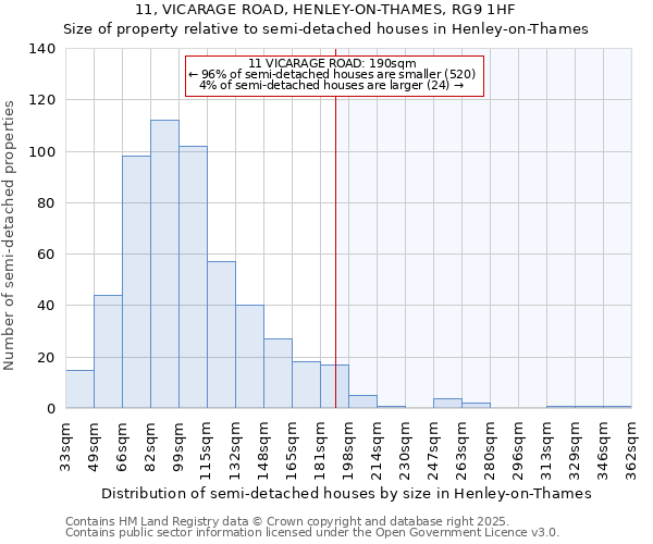 11, VICARAGE ROAD, HENLEY-ON-THAMES, RG9 1HF: Size of property relative to detached houses in Henley-on-Thames